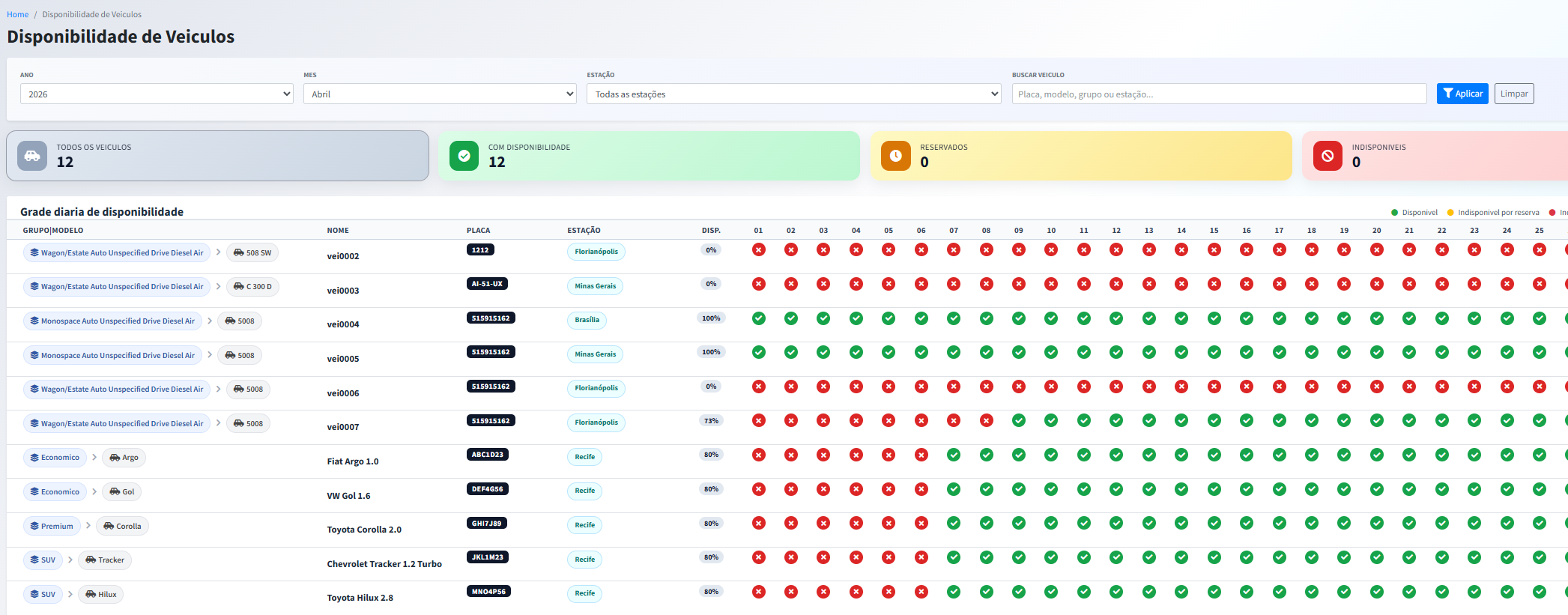 Grade de disponibilidade de veículos